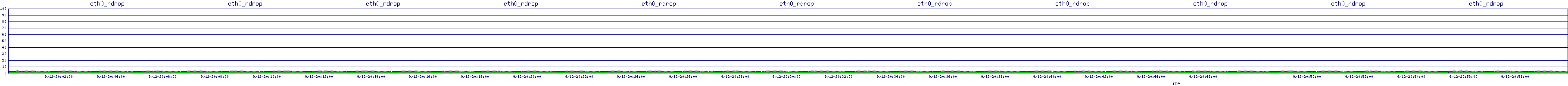 /2025/09/12/20/eth0_rdrop.png