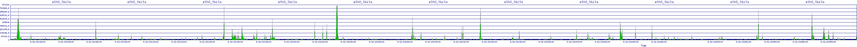/2025/09/12/20/eth0_tbits.png