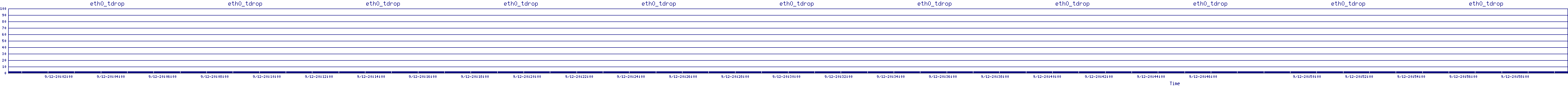 /2025/09/12/20/eth0_tdrop.png