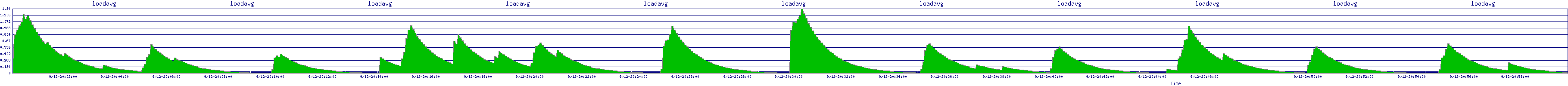/2025/09/12/20/loadavg.png