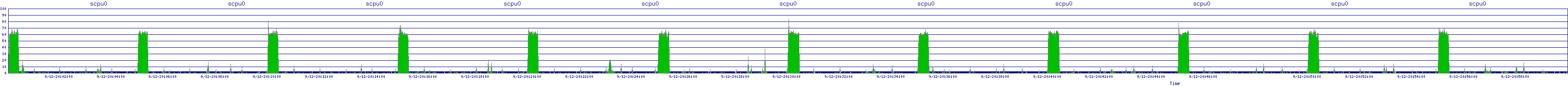 /2025/09/12/20/scpu0.png