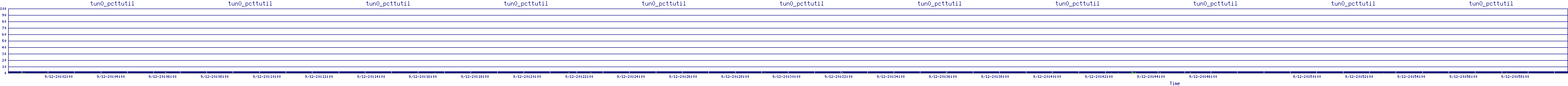 /2025/09/12/20/tun0_pcttutil.png