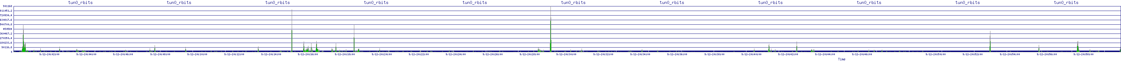 /2025/09/12/20/tun0_rbits.png