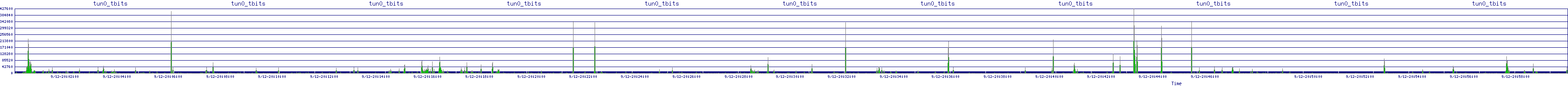 /2025/09/12/20/tun0_tbits.png