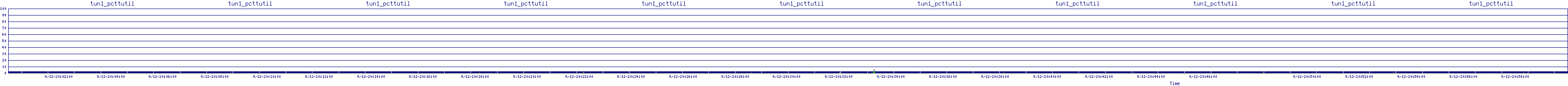 /2025/09/12/20/tun1_pcttutil.png