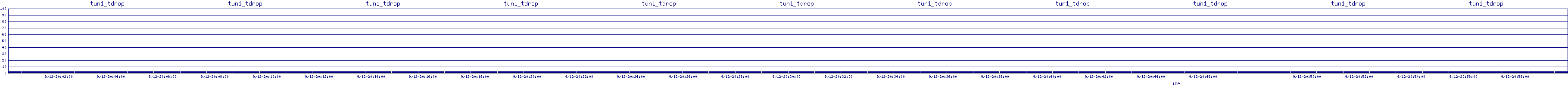 /2025/09/12/20/tun1_tdrop.png