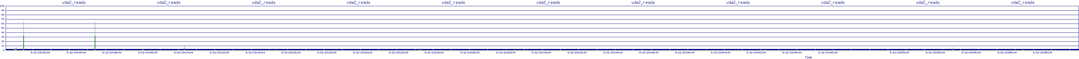 /2025/09/12/20/vda2_reads.png