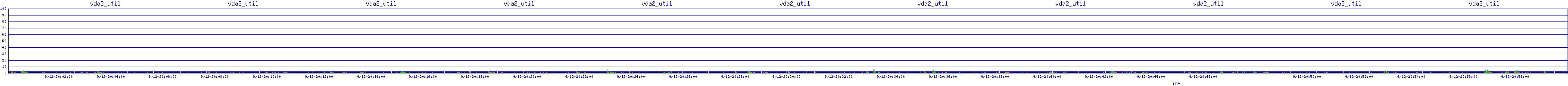 /2025/09/12/20/vda2_util.png