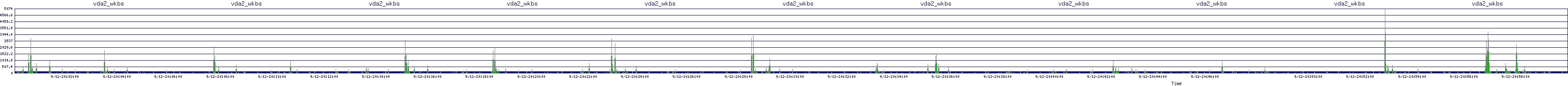 /2025/09/12/20/vda2_wkbs.png