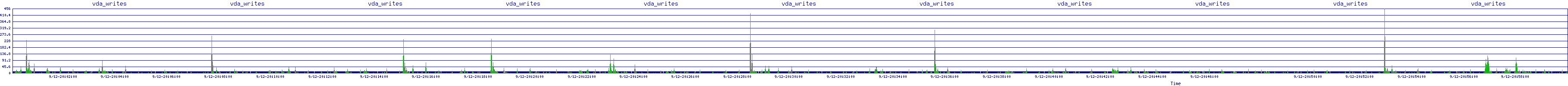 /2025/09/12/20/vda_writes.png