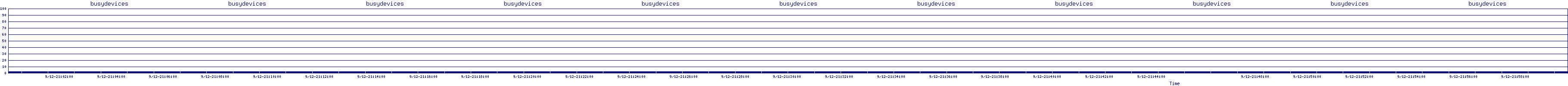 /2025/09/12/21/busydevices.png