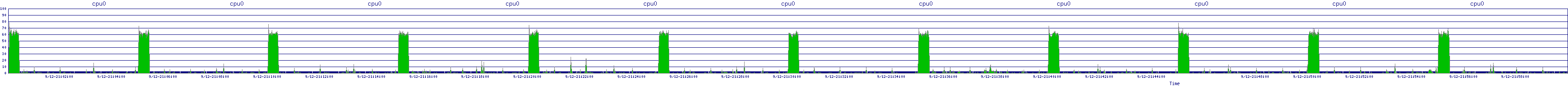 /2025/09/12/21/cpu0.png