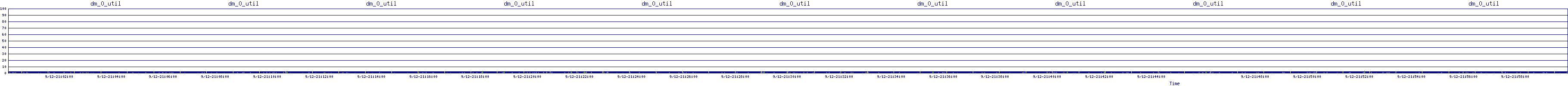 /2025/09/12/21/dm_0_util.png