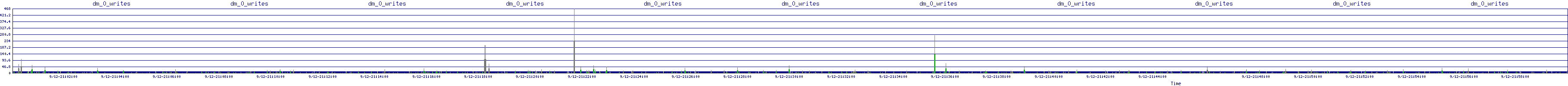 /2025/09/12/21/dm_0_writes.png