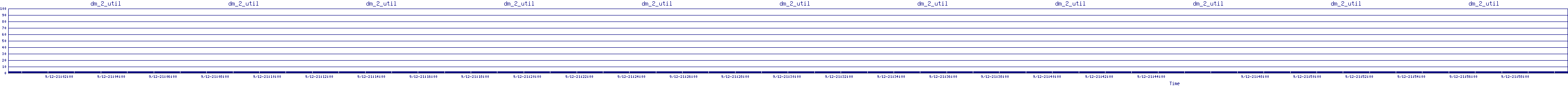 /2025/09/12/21/dm_2_util.png