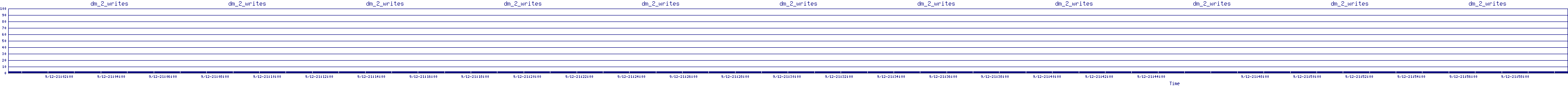 /2025/09/12/21/dm_2_writes.png