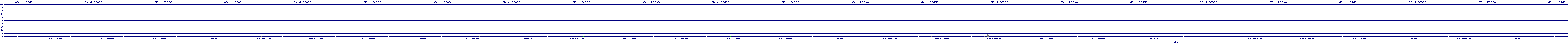 /2025/09/12/21/dm_3_reads.png