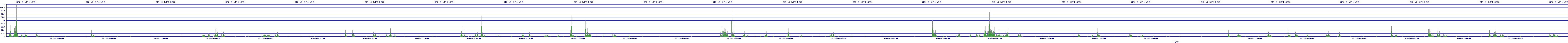 /2025/09/12/21/dm_3_writes.png