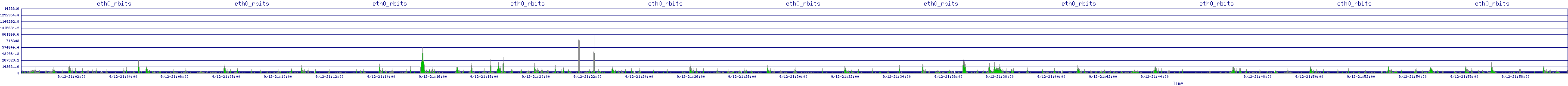 /2025/09/12/21/eth0_rbits.png