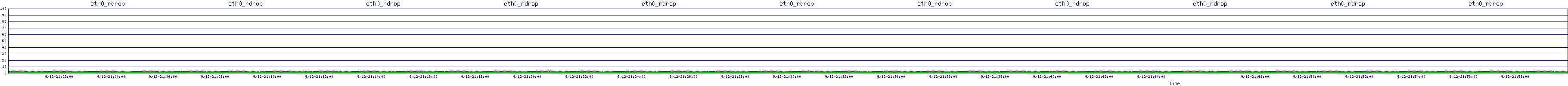 /2025/09/12/21/eth0_rdrop.png