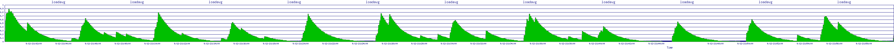 /2025/09/12/21/loadavg.png