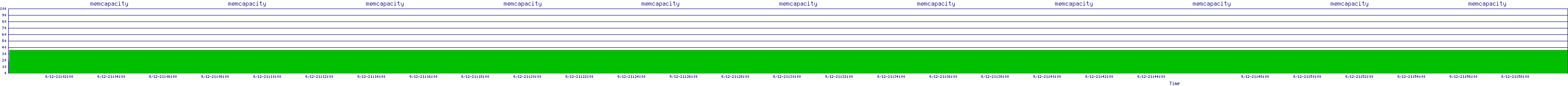 /2025/09/12/21/memcapacity.png