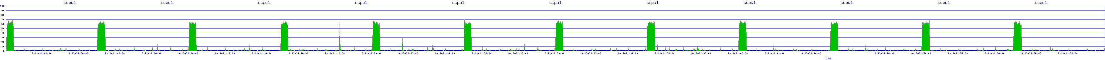 /2025/09/12/21/scpu1.png