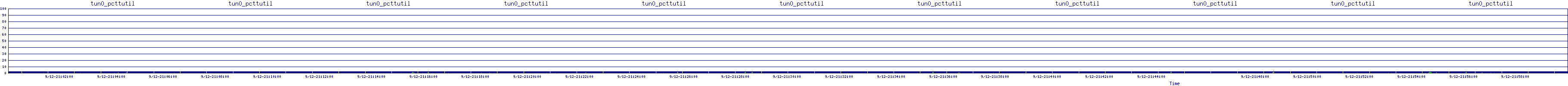 /2025/09/12/21/tun0_pcttutil.png