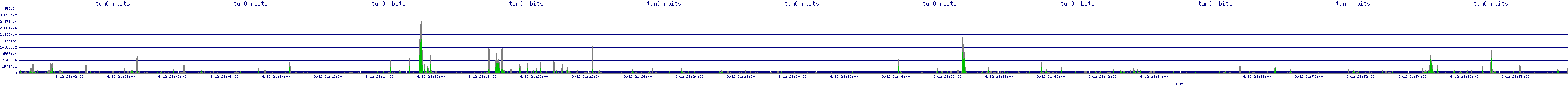 /2025/09/12/21/tun0_rbits.png