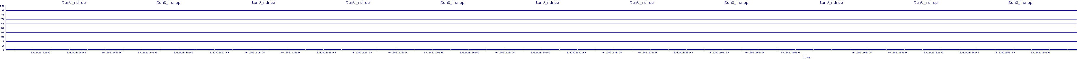 /2025/09/12/21/tun0_rdrop.png
