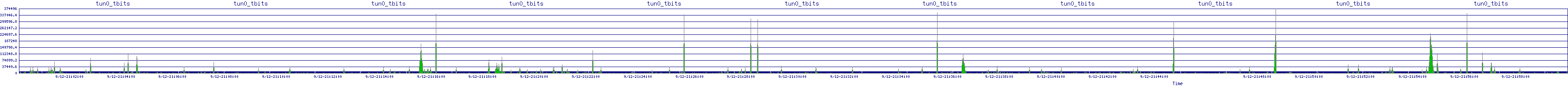 /2025/09/12/21/tun0_tbits.png