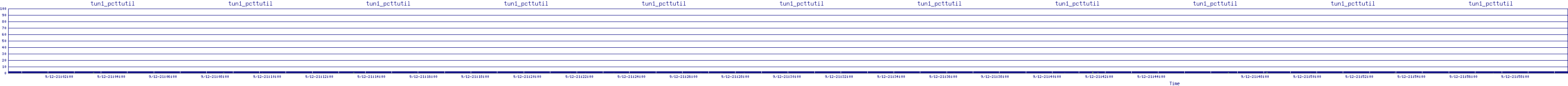 /2025/09/12/21/tun1_pcttutil.png