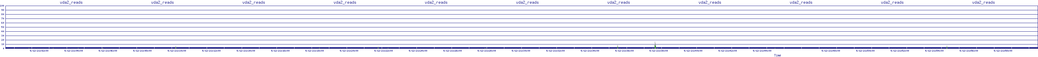 /2025/09/12/21/vda2_reads.png
