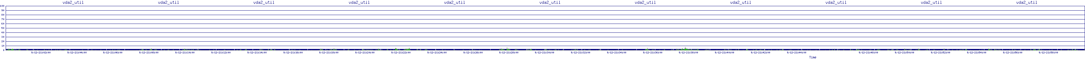 /2025/09/12/21/vda2_util.png