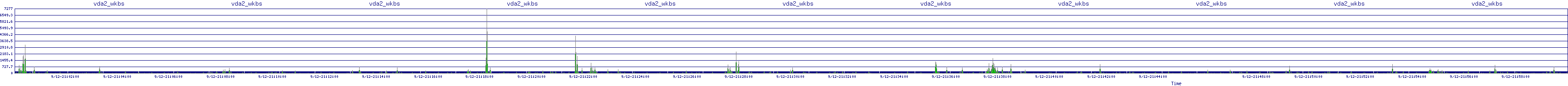 /2025/09/12/21/vda2_wkbs.png