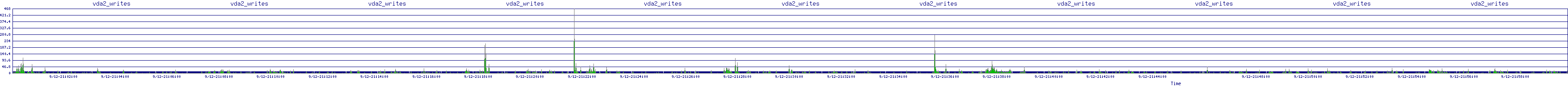 /2025/09/12/21/vda2_writes.png