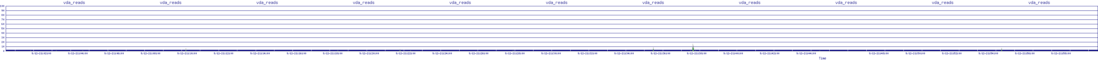 /2025/09/12/21/vda_reads.png