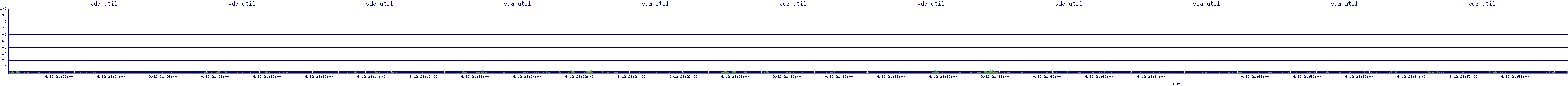 /2025/09/12/21/vda_util.png