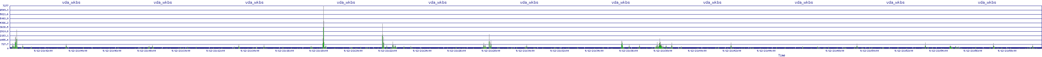 /2025/09/12/21/vda_wkbs.png