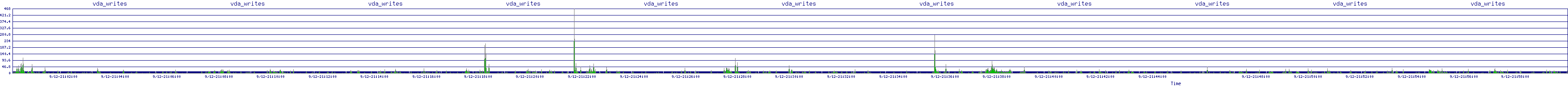 /2025/09/12/21/vda_writes.png