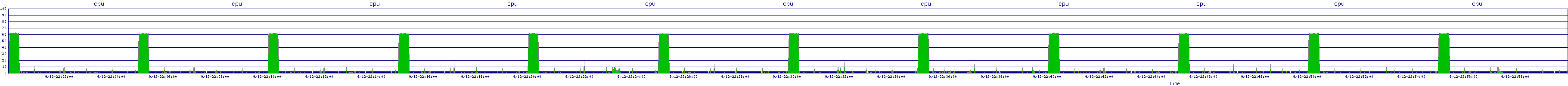 /2025/09/12/22/cpu.png
