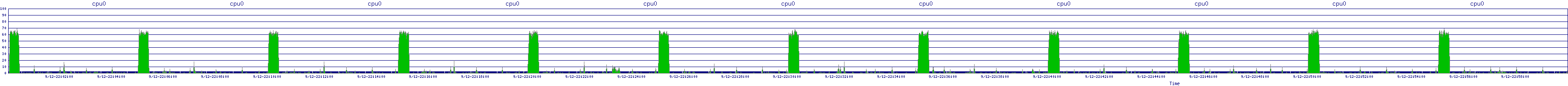 /2025/09/12/22/cpu0.png