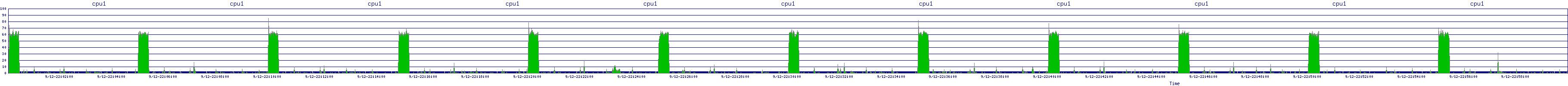 /2025/09/12/22/cpu1.png