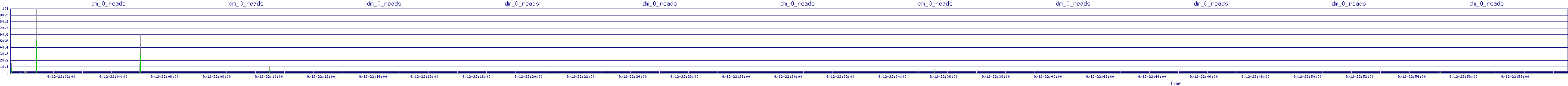 /2025/09/12/22/dm_0_reads.png
