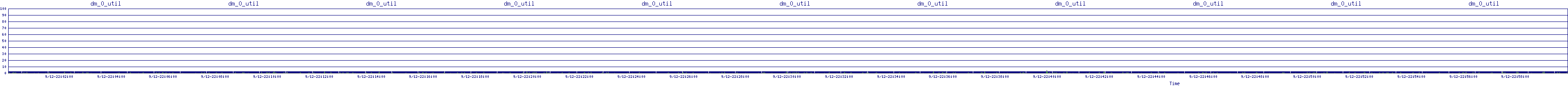 /2025/09/12/22/dm_0_util.png