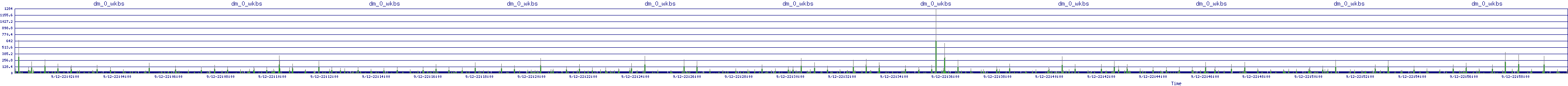 /2025/09/12/22/dm_0_wkbs.png