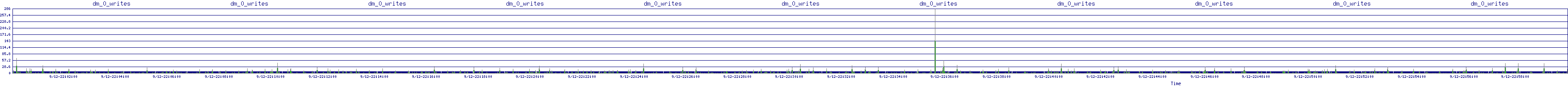 /2025/09/12/22/dm_0_writes.png