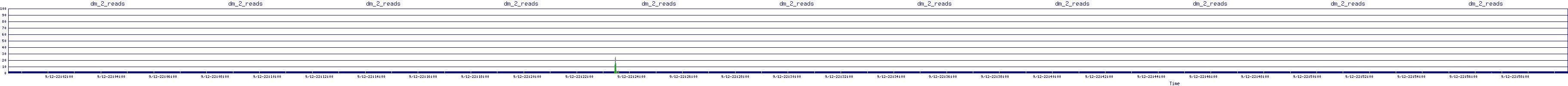 /2025/09/12/22/dm_2_reads.png