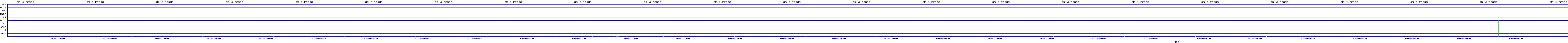 /2025/09/12/22/dm_3_reads.png