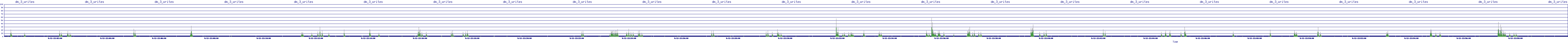 /2025/09/12/22/dm_3_writes.png
